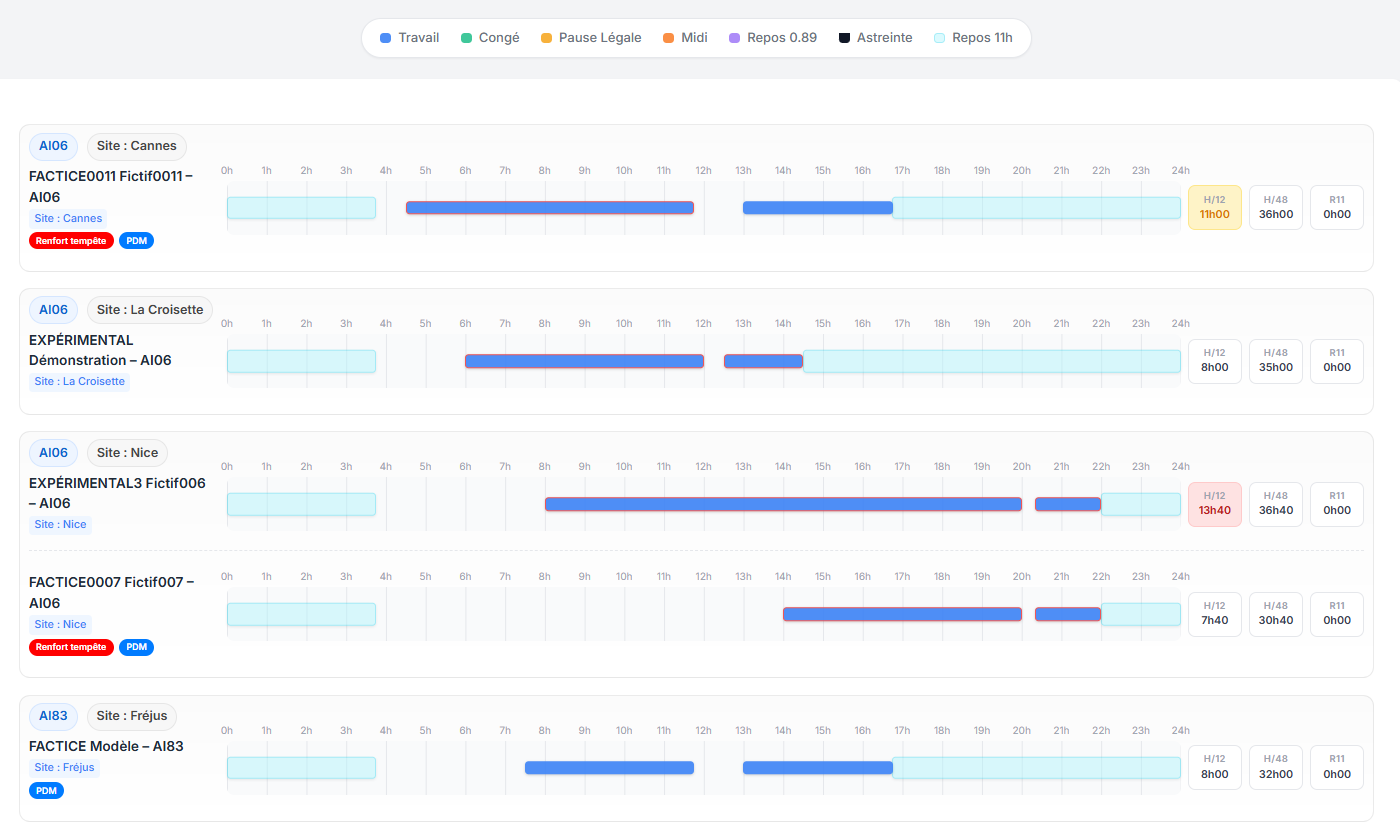 Vue timeline ANR TIMES